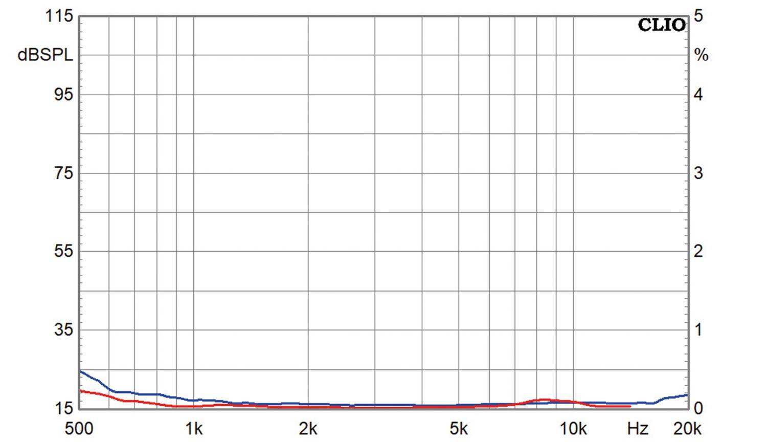 Lautsprecherchassis Hochtöner Purifi PTT1.3T04-HAG-01 im Test, Bild 4