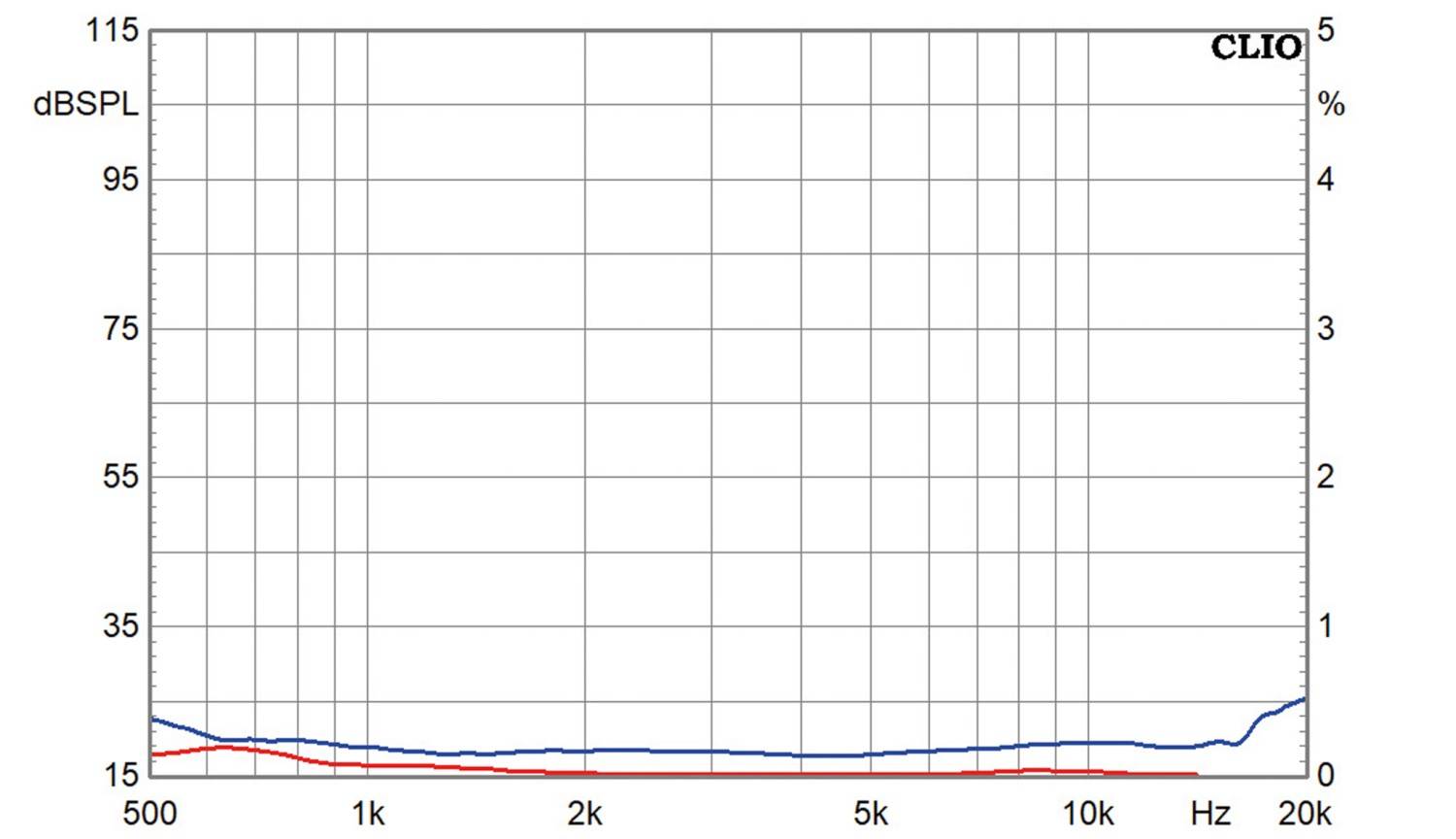 Lautsprecherchassis Hochtöner Purifi PTT1.3T04-HAG-01 im Test, Bild 5