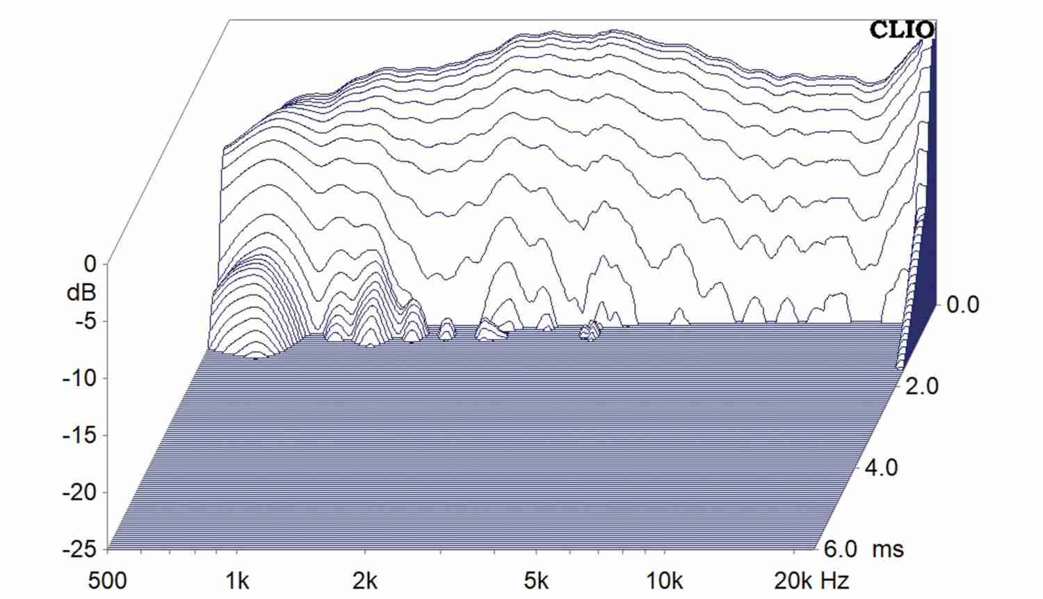Lautsprecherchassis Hochtöner Purifi PTT1.3T04-HAG-01 im Test, Bild 6