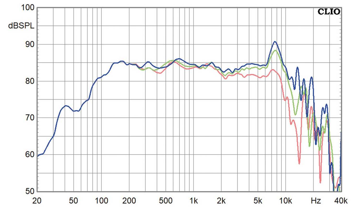 Lautsprecherchassis Tiefmitteltöner Purifi PTT4.0M08-NAC-03 im Test, Bild 2