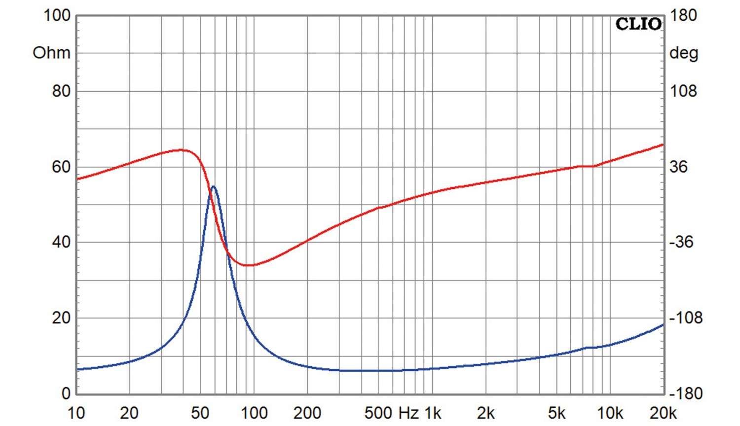 Lautsprecherchassis Tiefmitteltöner Purifi PTT4.0M08-NAC-03 im Test, Bild 3