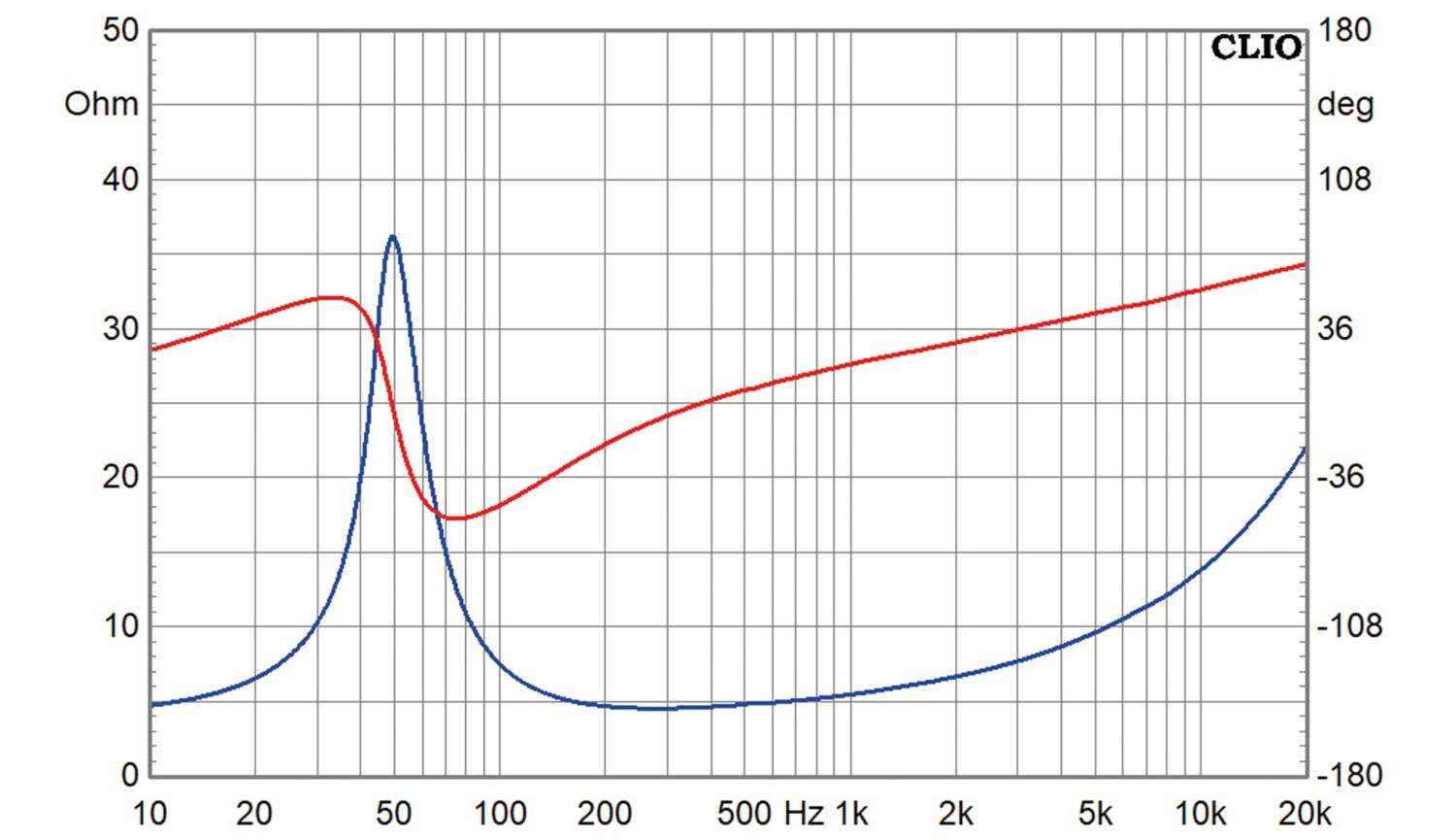 Lautsprecherchassis Tiefmitteltöner Purifi PTT4.0X04-NAC-03 im Test, Bild 2