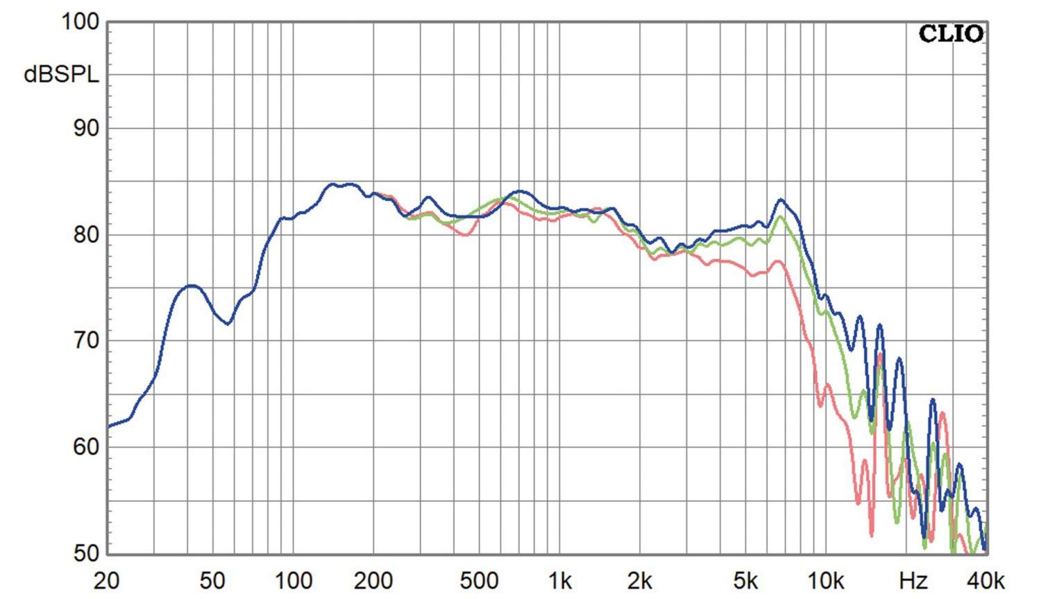 Lautsprecherchassis Tiefmitteltöner Purifi PTT4.0X04-NAC-03 im Test, Bild 3