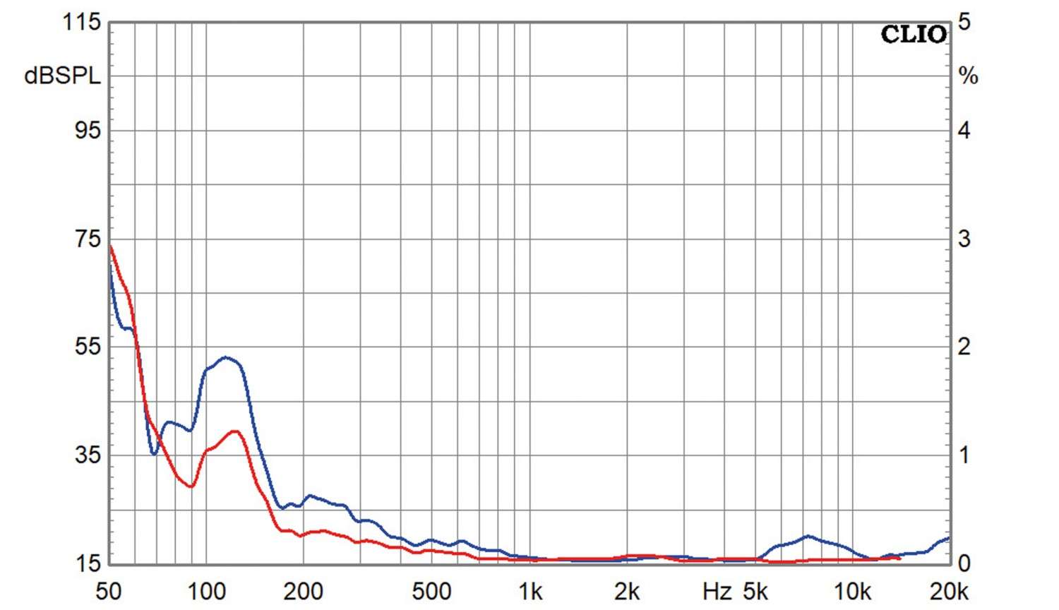 Lautsprecherchassis Tiefmitteltöner Purifi PTT4.0X04-NAC-03 im Test, Bild 4