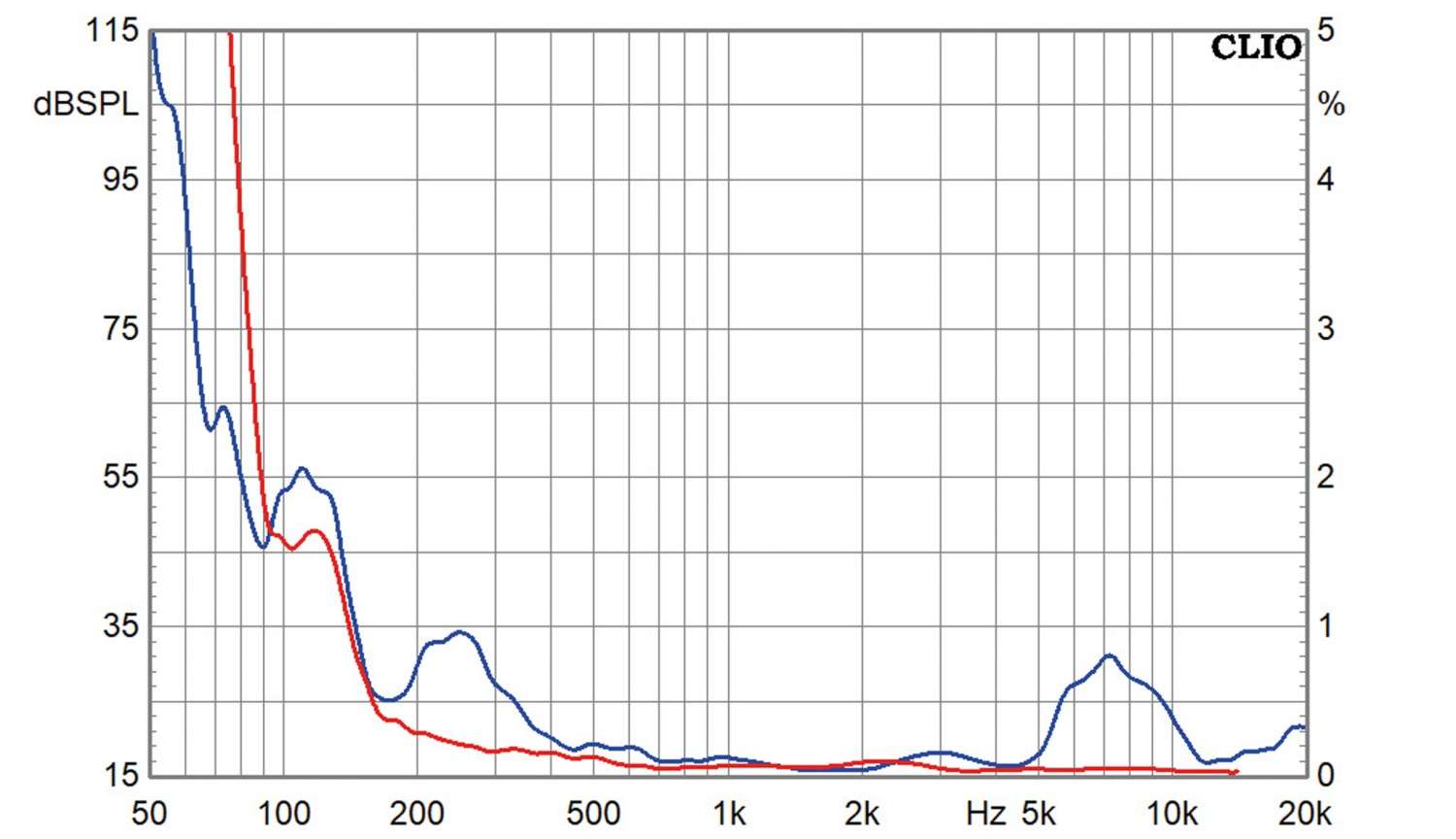 Lautsprecherchassis Tiefmitteltöner Purifi PTT4.0X04-NAC-03 im Test, Bild 5