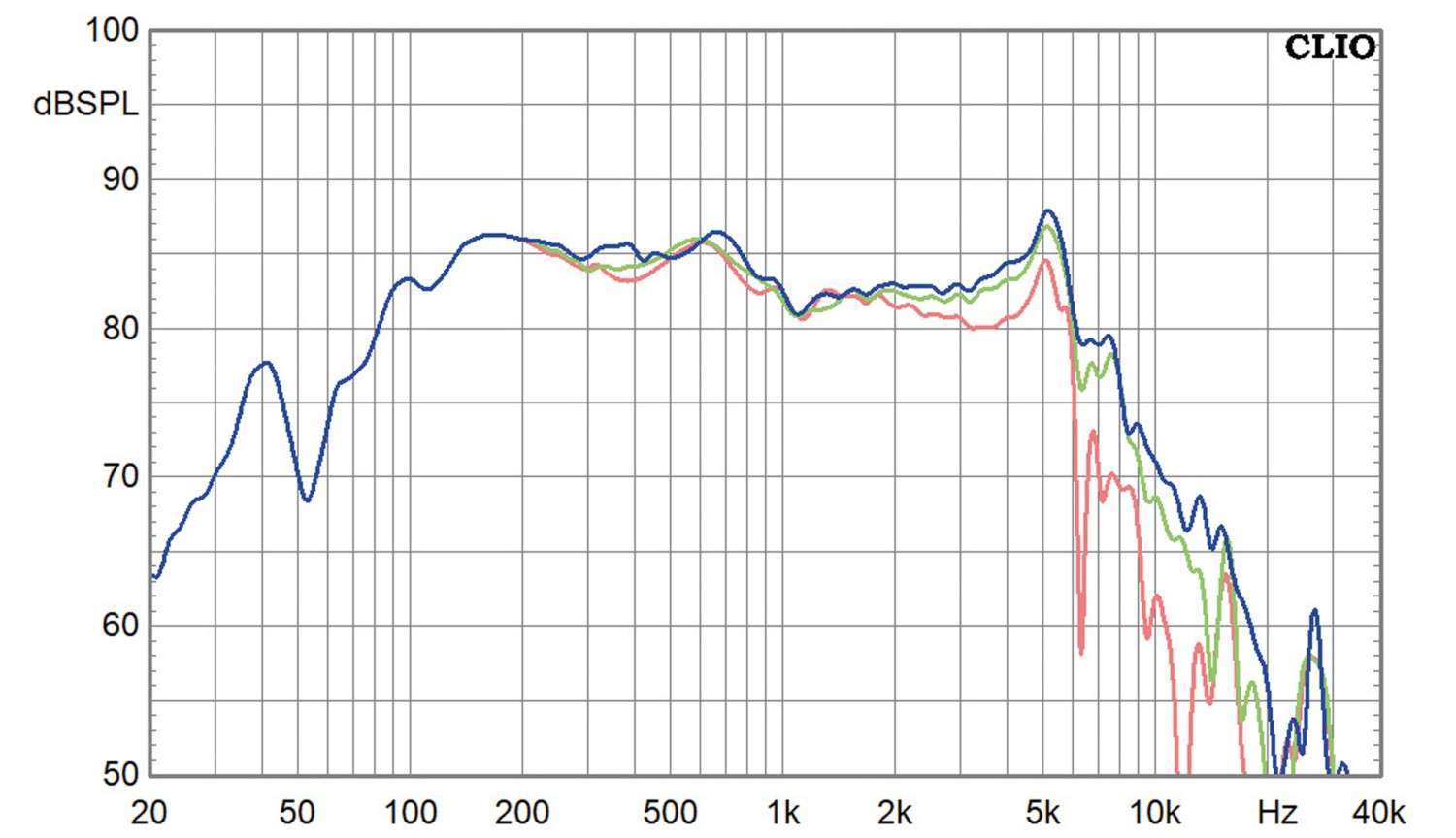 Lautsprecherchassis Tiefmitteltöner Purifi PTT5.25X04-NFA-01 im Test, Bild 2