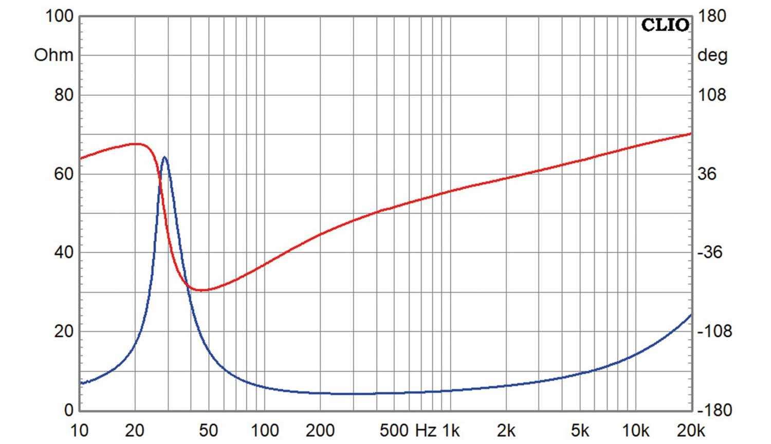 Lautsprecherchassis Tiefmitteltöner Purifi PTT5.25X04-NFA-01 im Test, Bild 3