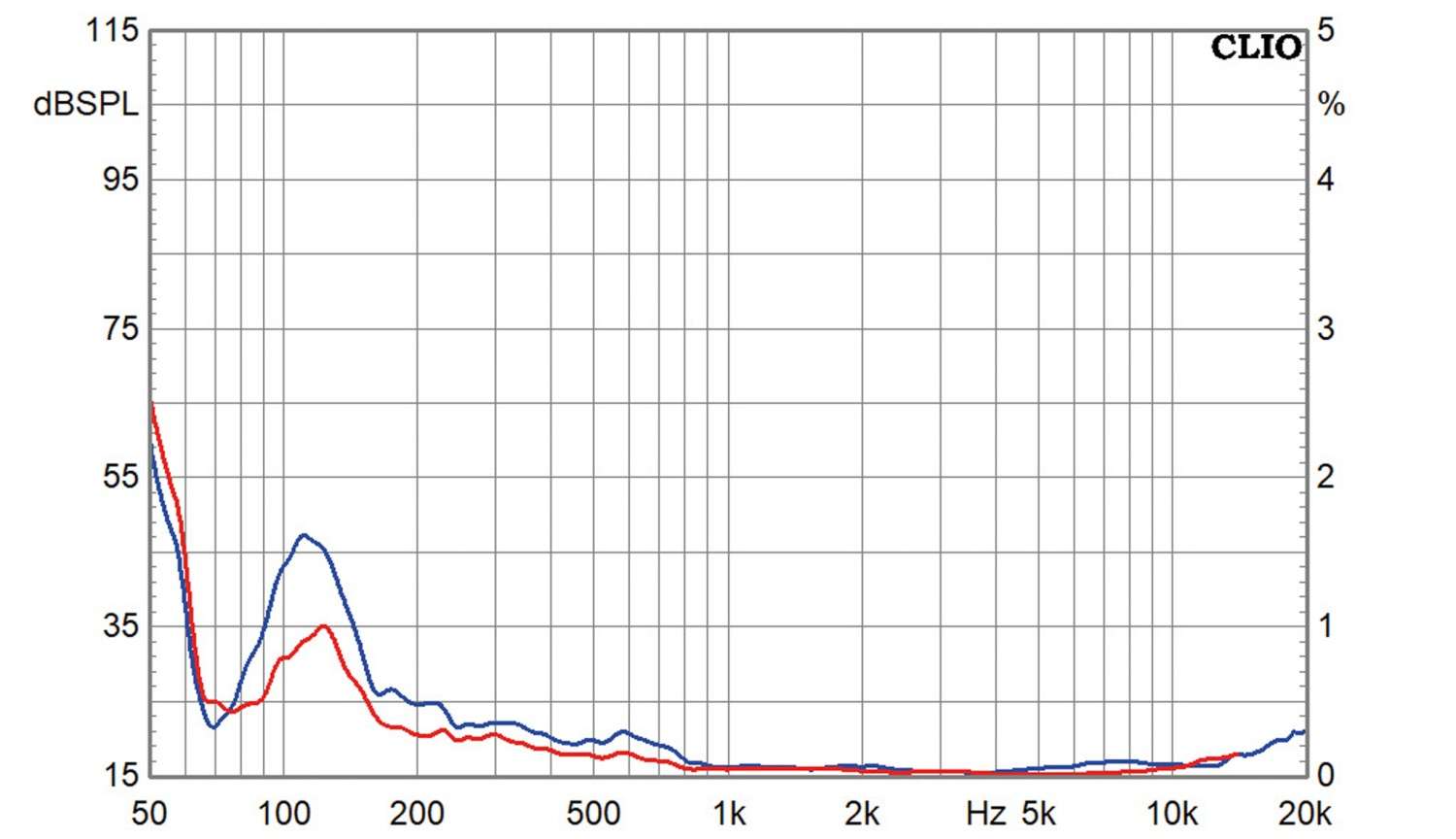 Lautsprecherchassis Tiefmitteltöner Purifi PTT5.25X04-NFA-01 im Test, Bild 4