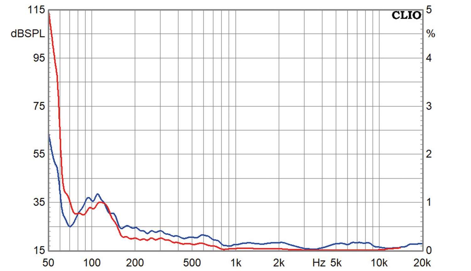 Lautsprecherchassis Tiefmitteltöner Purifi PTT5.25X04-NFA-01 im Test, Bild 5