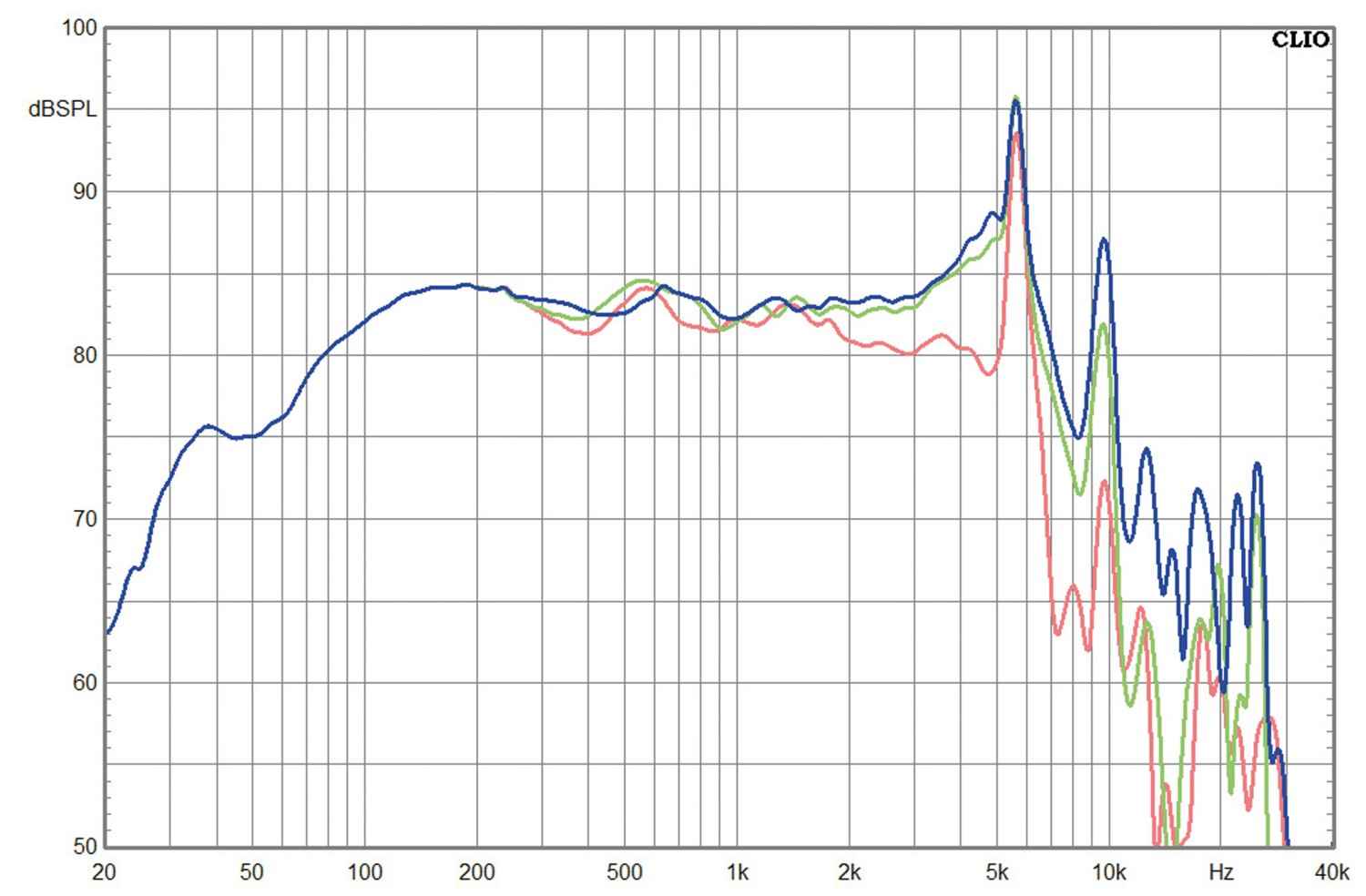 Lautsprecherchassis Tiefmitteltöner Purifi PTT6.5X08-NAA-08 im Test, Bild 2