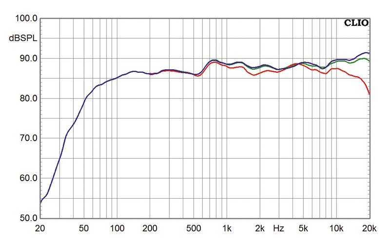 Lautsprecher Stereo Q Acoustics 2020i im Test, Bild 3
