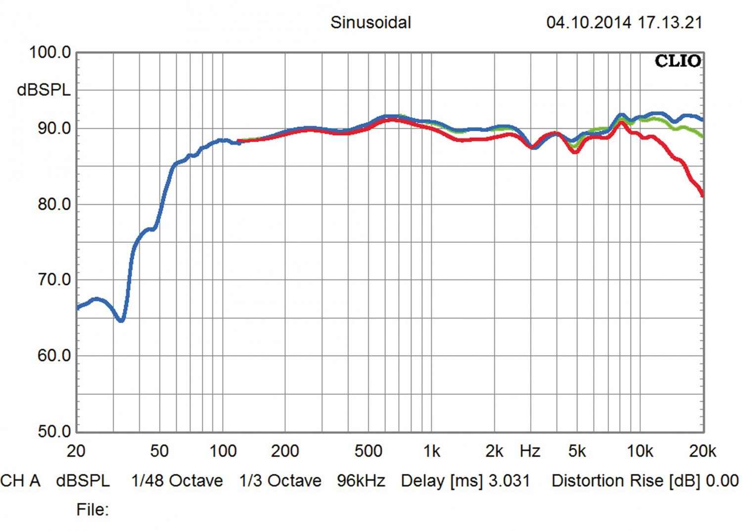 Lautsprecher Stereo Q Acoustics 2050i im Test, Bild 3