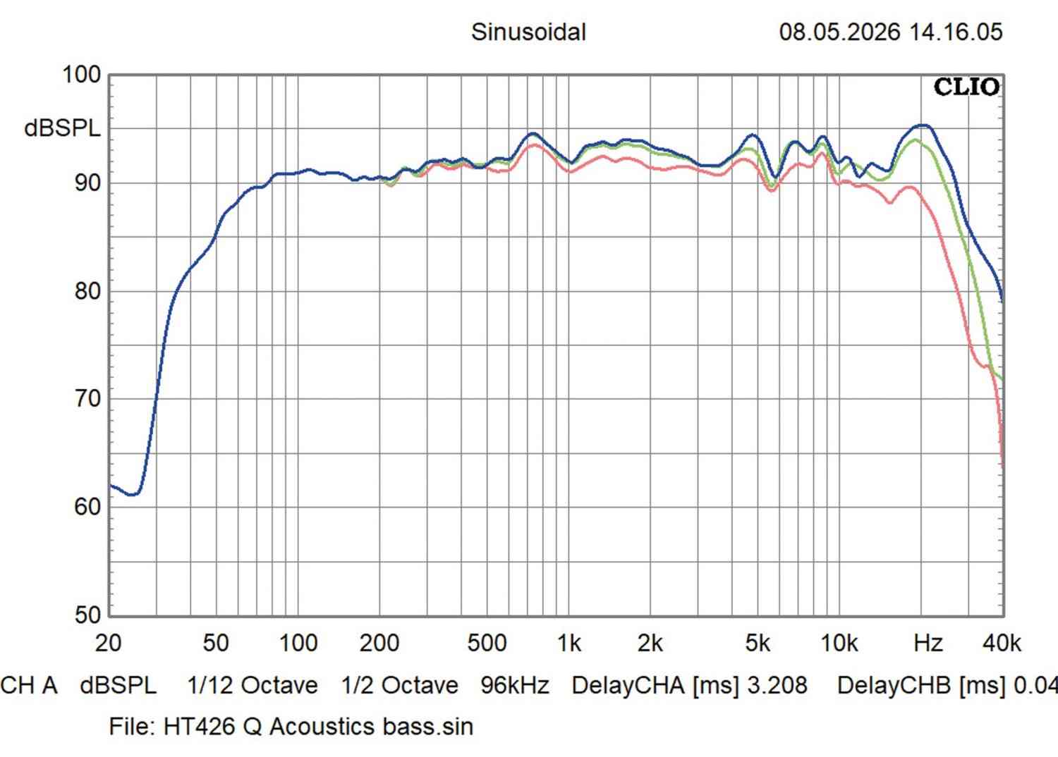 Überraschend souverän: Q Acoustics 5040, Bild 13 Lautsprecher Stereo Q Acoustics 5040 im Test, Bild 13