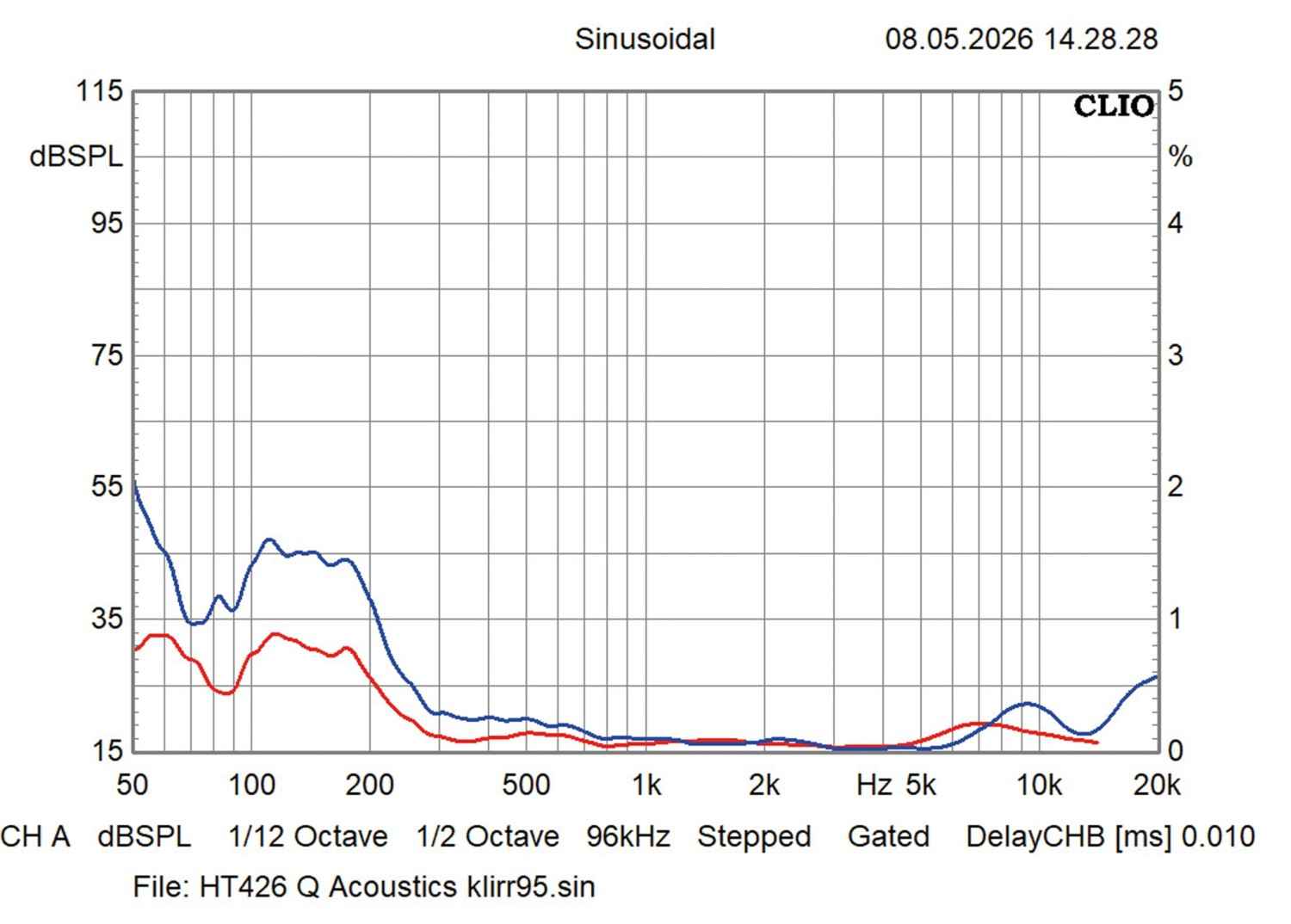 Überraschend souverän: Q Acoustics 5040, Bild 14 Lautsprecher Stereo Q Acoustics 5040 im Test, Bild 14