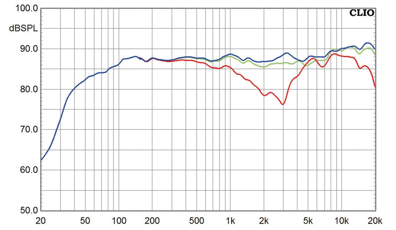 Lautsprecher Surround Q Acoustics Concept 40-Set im Test, Bild 5