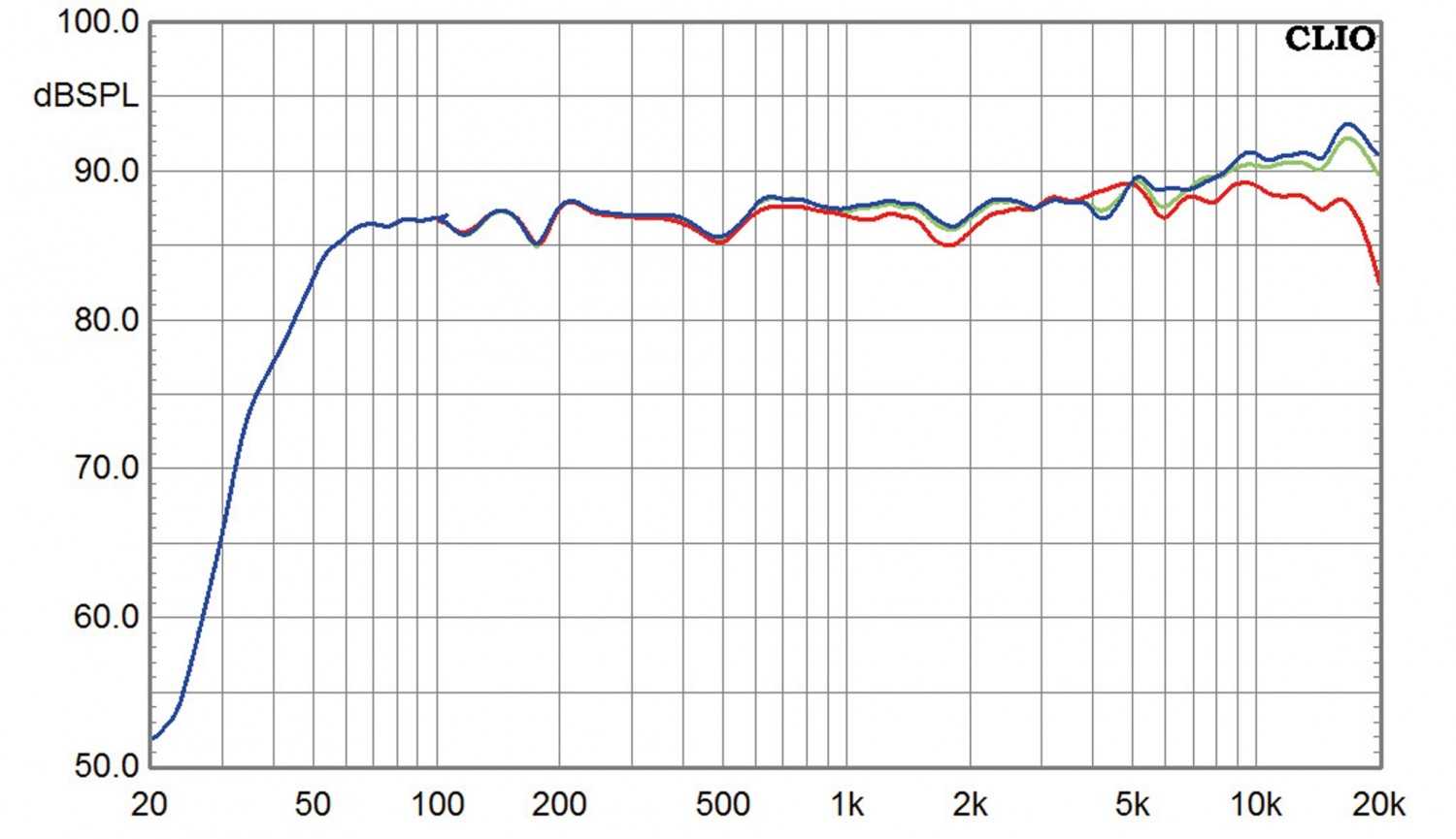 Lautsprecher Surround Q Acoustics Concept 40-Set im Test, Bild 6