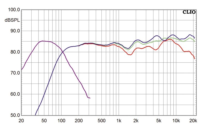 Lautsprecher Surround Q Acoustics Serie 7000 im Test, Bild 4