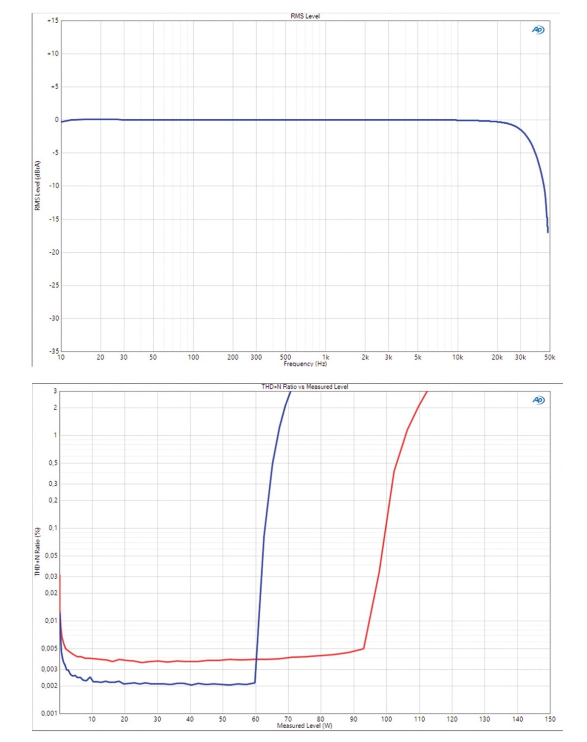 Tilt? Tilt!: Quad 3, Bild 8 Vollverstärker Quad 3 im Test, Bild 8