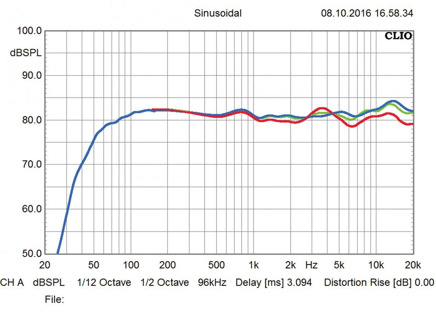 Stereoanlagen Quad Quad VA-One / Quad S-1 im Test, Bild 8