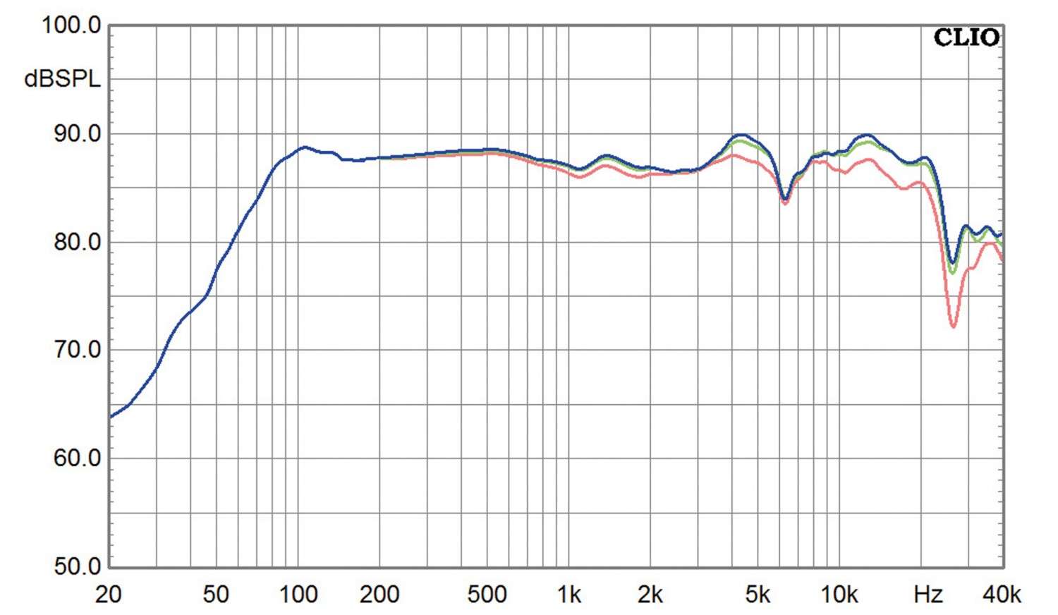 Lautsprecher Stereo Quad Z-3 im Test, Bild 8