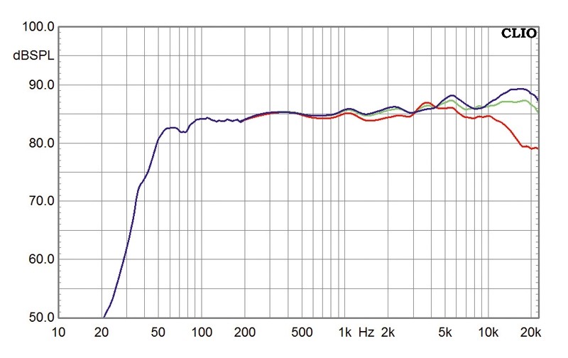 Lautsprecher Stereo Quadral Amun-X im Test, Bild 6