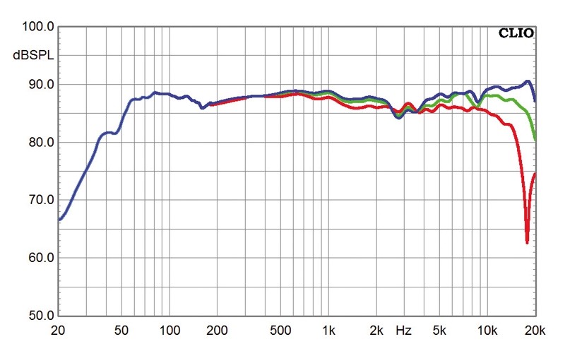 Lautsprecher Stereo Quadral Argentum 490 im Test, Bild 5