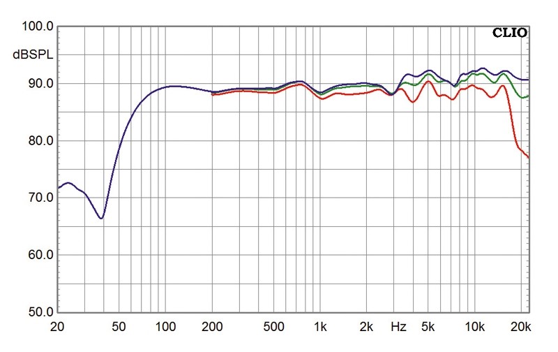 Lautsprecher Stereo Quadral Ascent 75 im Test, Bild 25