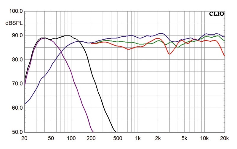 Lautsprecher Surround Quadral Ascent Classic-Serie im Test, Bild 4