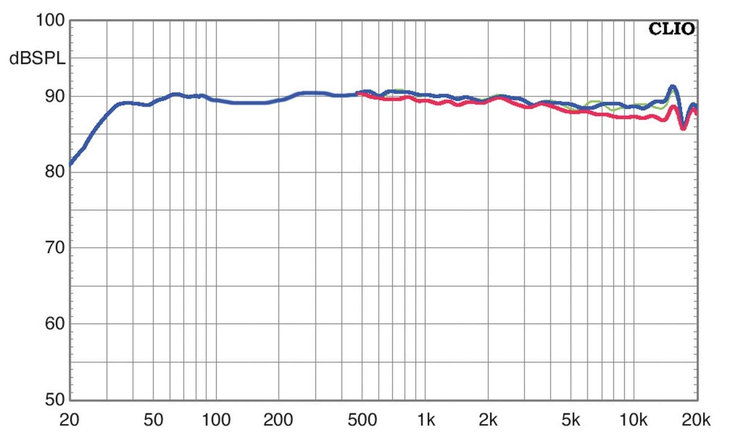 Aktivlautsprecher quadral Aurum Gamma im Test, Bild 5