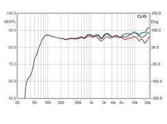 Lautsprecher Stereo Quadral Chromium Style 30 im Test, Bild 13