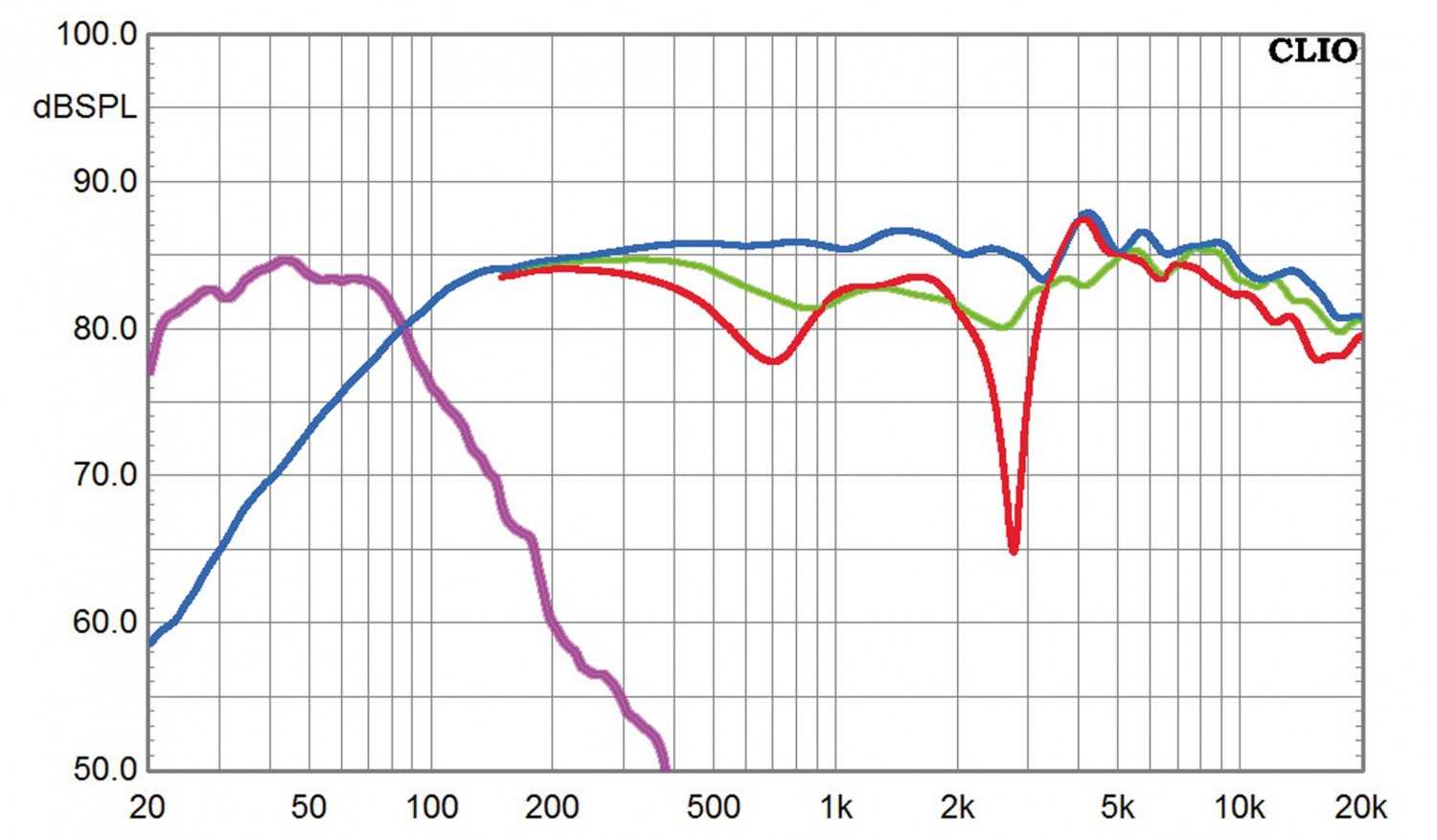 Lautsprecher Surround quadral Chromium Style im Test, Bild 5