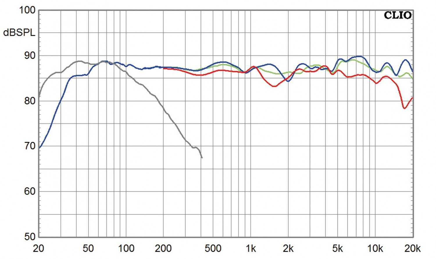 Lautsprecher Surround quadral Platinum+ 7 / 5.1.Set im Test, Bild 7