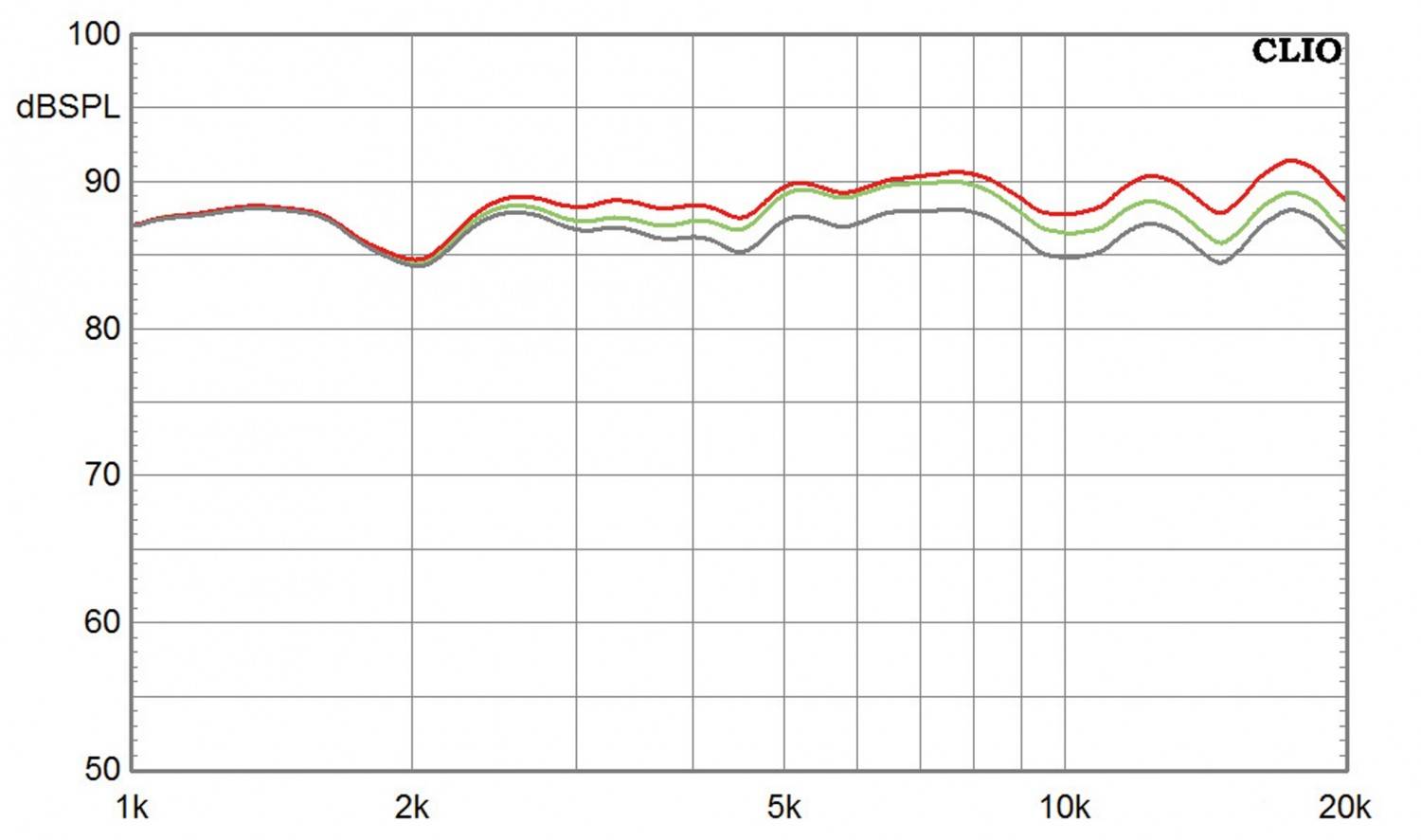 Lautsprecher Surround quadral Platinum+ 7 / 5.1.Set im Test, Bild 8