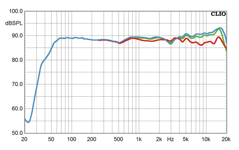 Lautsprecher Stereo Quadral Platinum M30 im Test, Bild 19