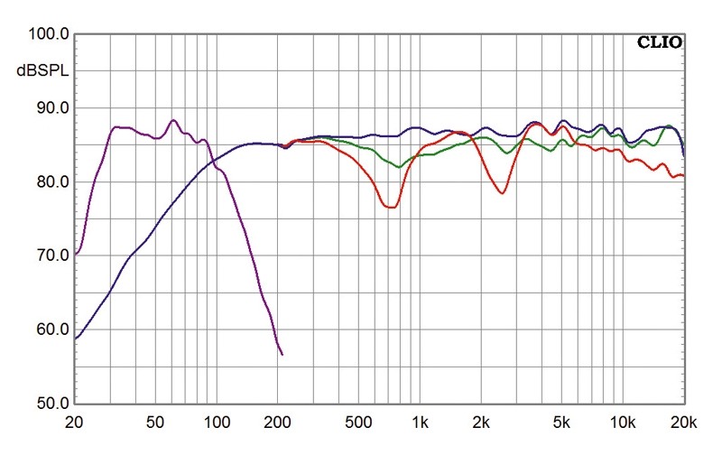 Lautsprecher Surround Quadral Platinum M30-Serie im Test, Bild 4