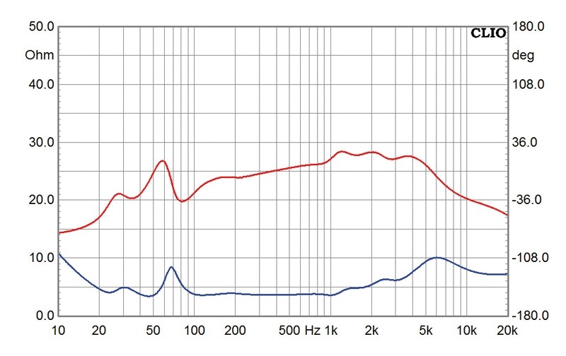 Lautsprecher Stereo Quadral Platinum M50 im Test, Bild 9