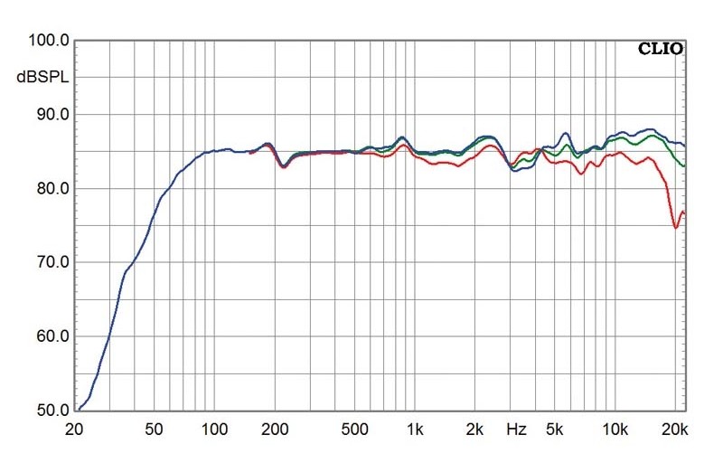 Lautsprecher Stereo Quadral Rhodium 20 im Test, Bild 16