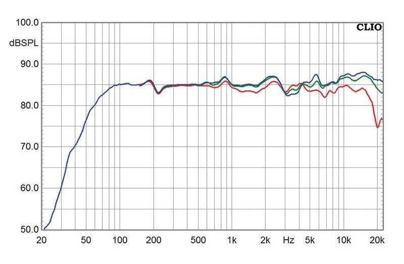 Lautsprecher Stereo Quadral Rhodium 20 im Test, Bild 3