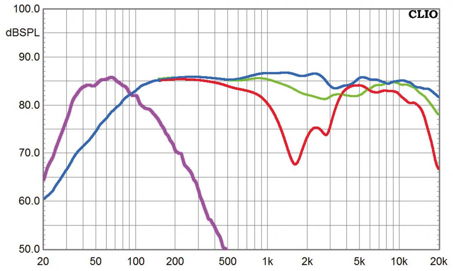 Lautsprecher Surround quadral Rhodium im Test, Bild 5