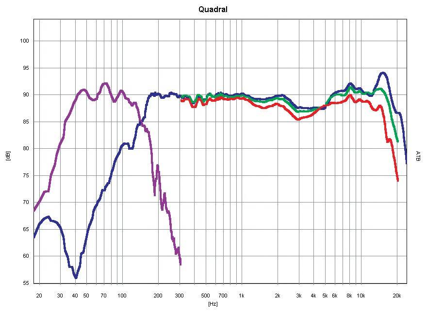 Lautsprecher Surround Quadral TX5 im Test, Bild 3