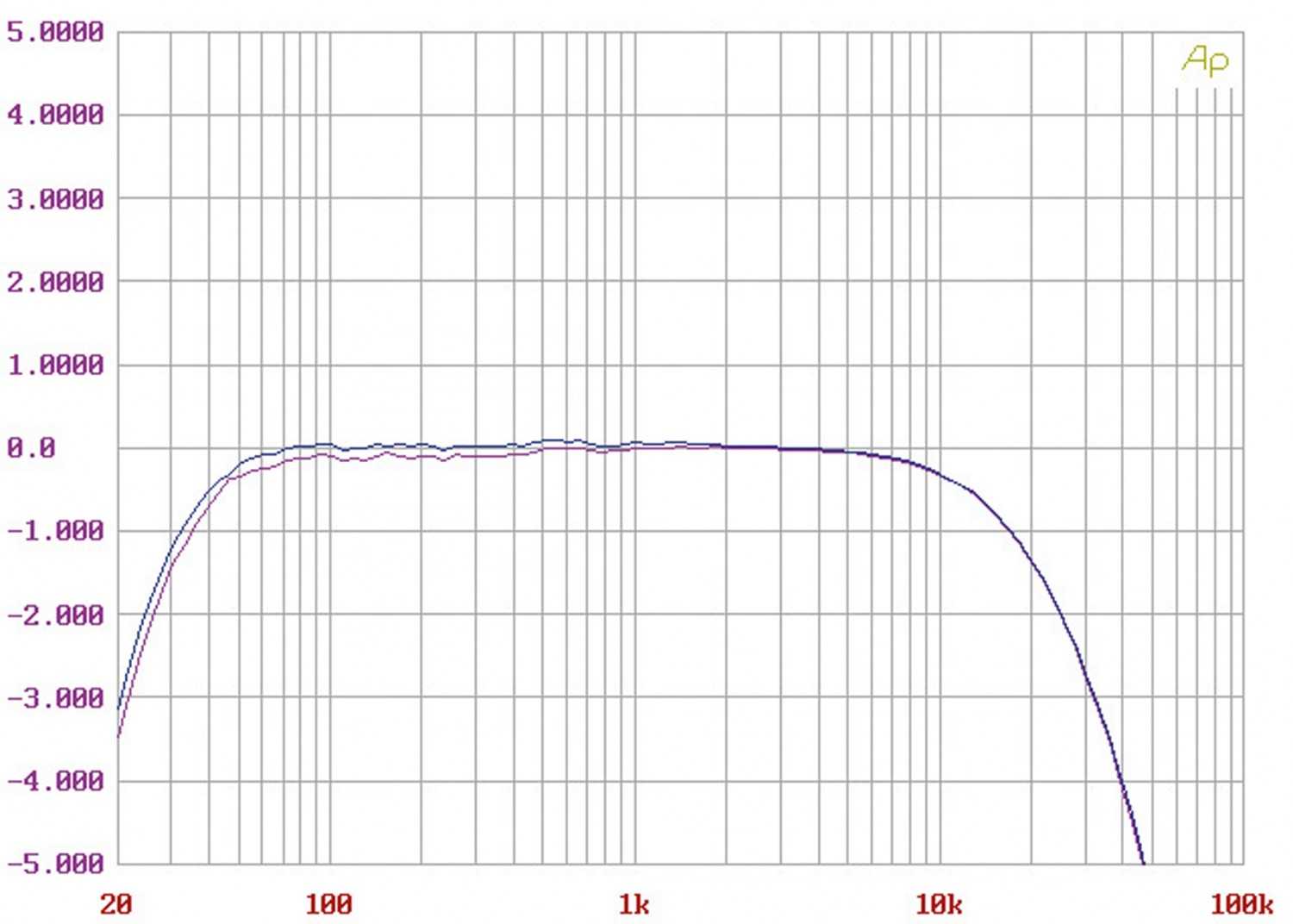 Phono Vorstufen Qualiton Phono im Test, Bild 10