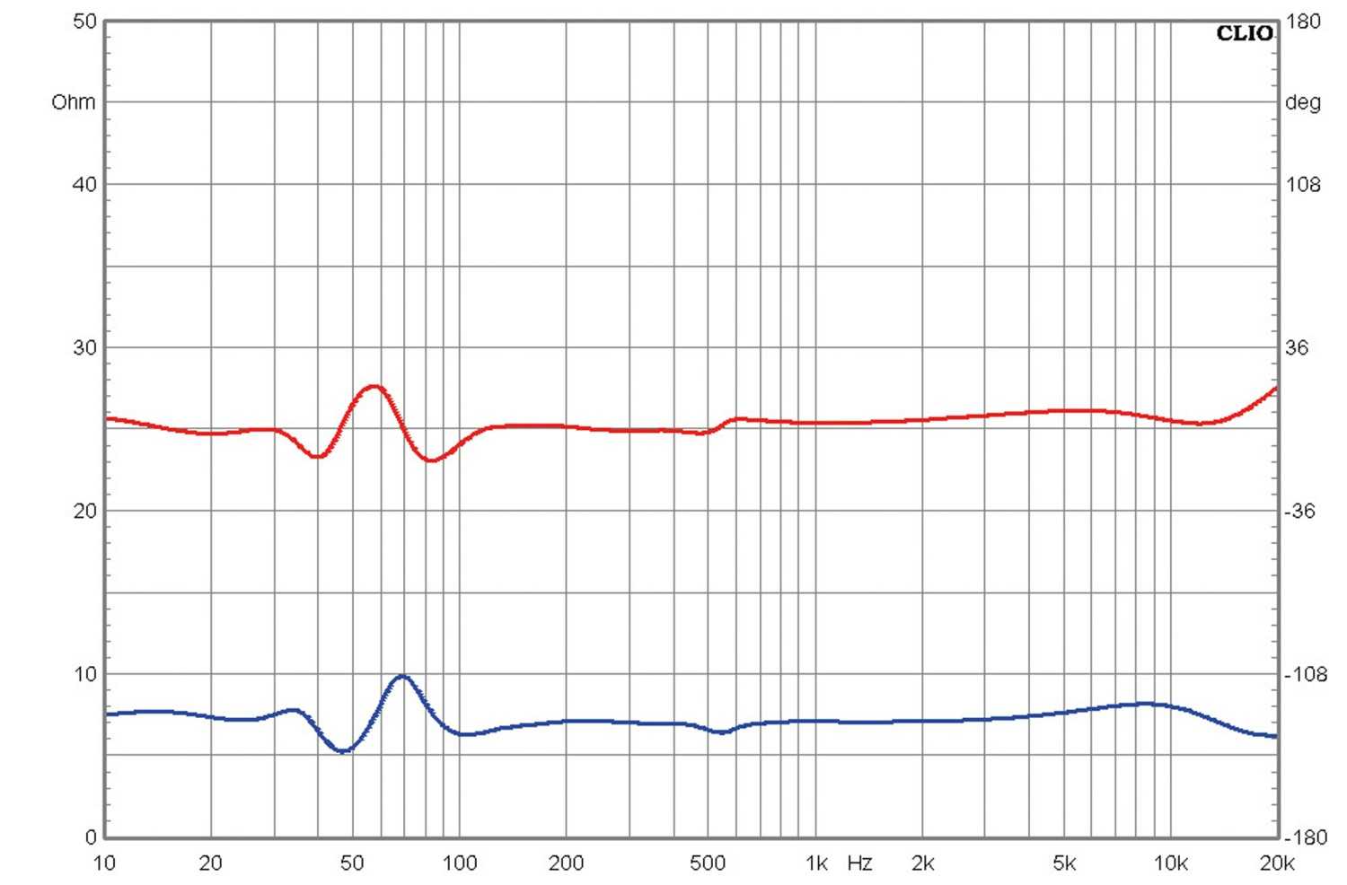 Lautsprecherbausätze Quint Audio PostRetro im Test, Bild 15