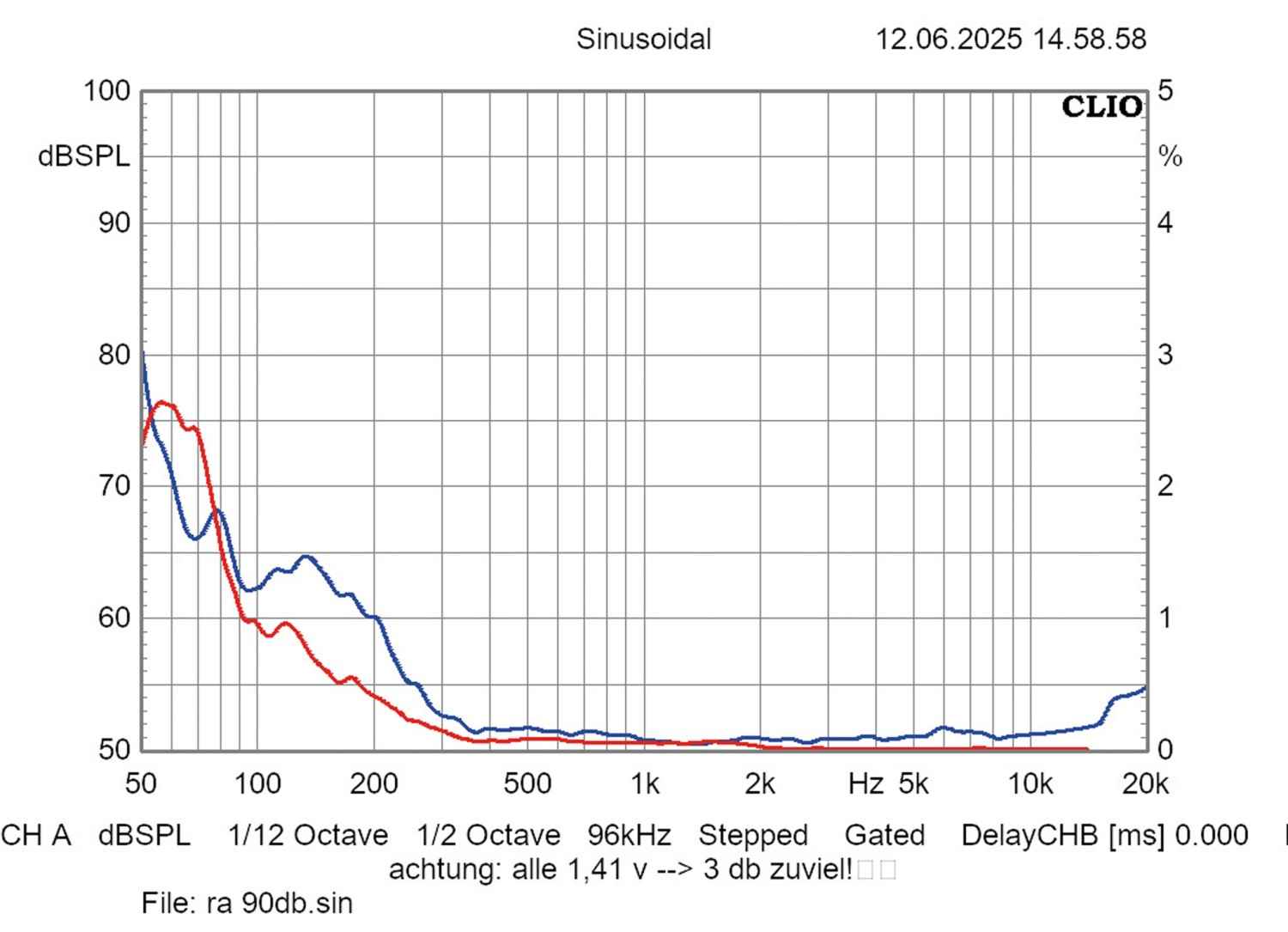 Lautsprecher Stereo Radiant Acoustics Clarity 4.2 im Test, Bild 10