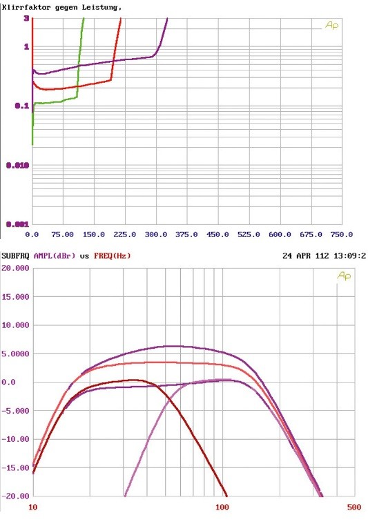 Car-HiFi Endstufe Mono Rainbow Beat 1 im Test, Bild 3