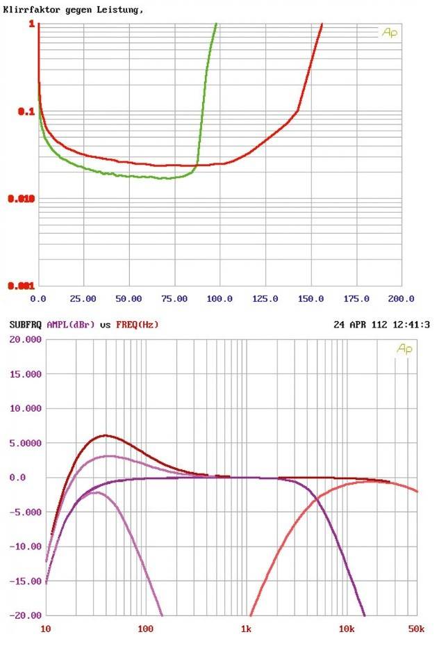 Car-HiFi Endstufe 2-Kanal Rainbow Beat 2 im Test, Bild 12