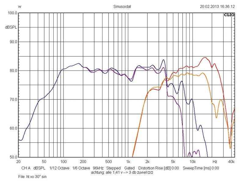 Car-HiFi-Lautsprecher 10cm Rainbow DL-C4.2 im Test, Bild 35