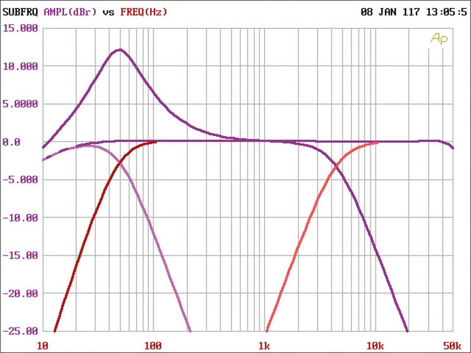 Car-HiFi Endstufe 4-Kanal Rainbow Dream 4 im Test, Bild 4