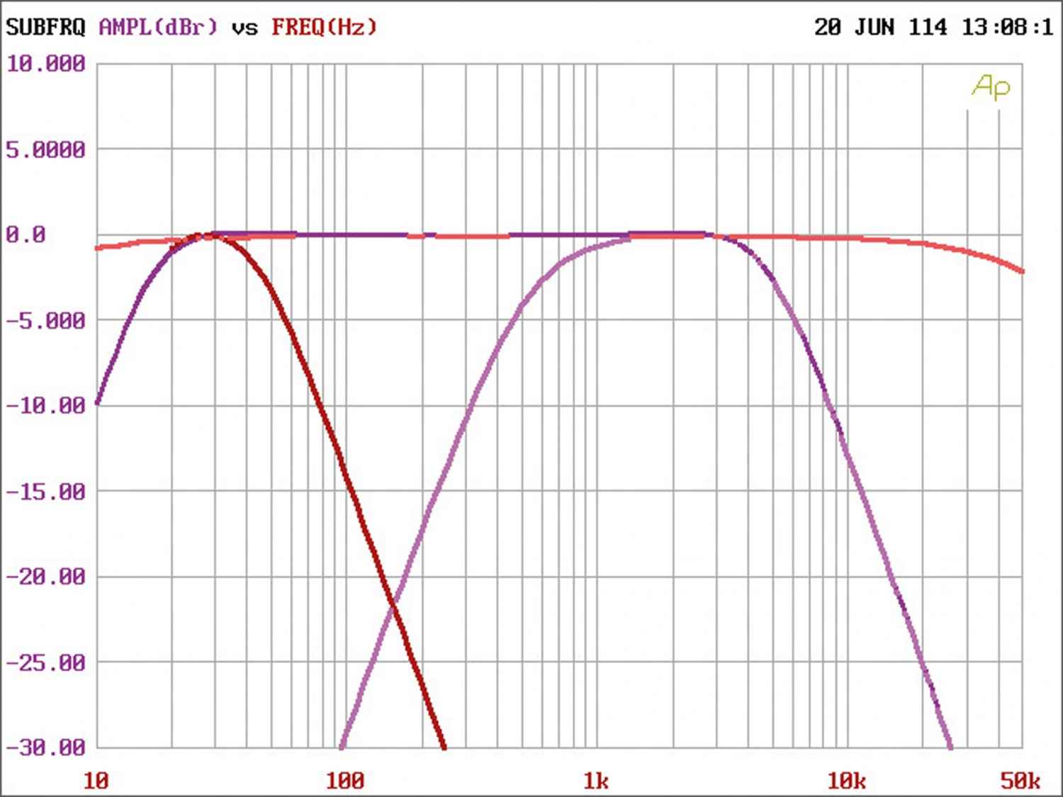 Car-HiFi Endstufe Mono Rainbow Germanium One, Rainbow Germanium Two, Rainbow Germanium Four im Test , Bild 7