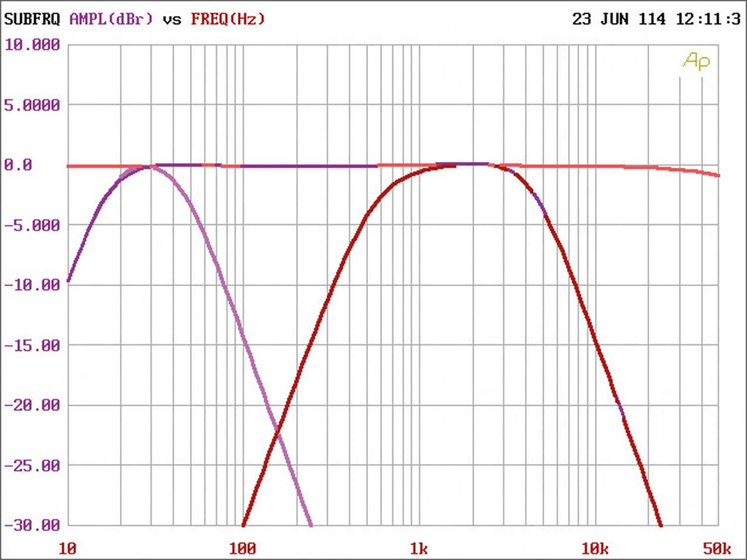 Car-HiFi Endstufe Mono Rainbow Germanium One, Rainbow Germanium Two, Rainbow Germanium Four im Test , Bild 9