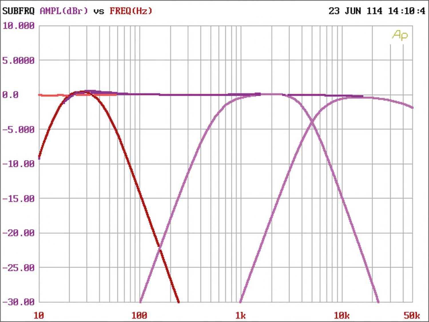 Car-HiFi Endstufe Mono Rainbow Germanium One, Rainbow Germanium Two, Rainbow Germanium Four im Test , Bild 11